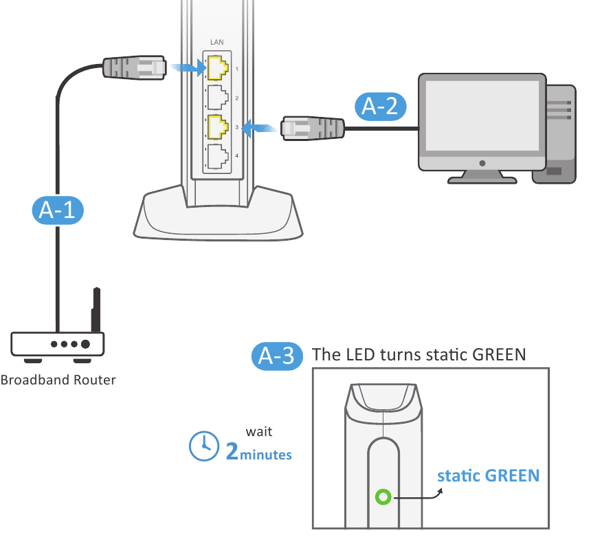 Instalimi i Hardware-it - Modaliteti AP