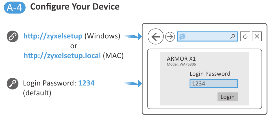 Instalimi i Hardware-it - Konfiguro pajisjen t&euml;nde