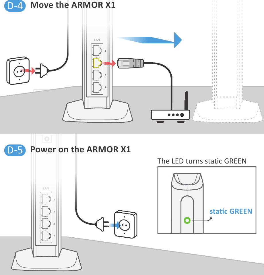 Modaliteti P&euml;rs&euml;rit&euml;s - Router me Mb&euml;shtetje ONE Connect - Hapi 2