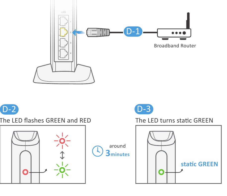 Modaliteti P&euml;rs&euml;rit&euml;s - Router me Mb&euml;shtetje ONE Connect - Hapi 1