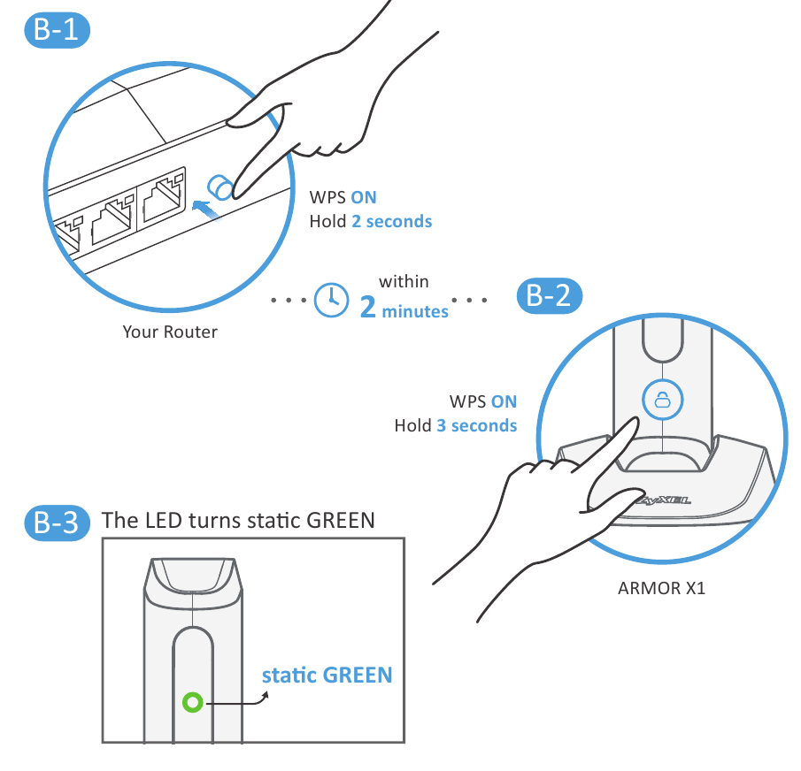 Modaliteti P&euml;rs&euml;rit&euml;s - Router me Buton WPS
