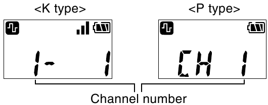 Visualizzazione del numero del canale