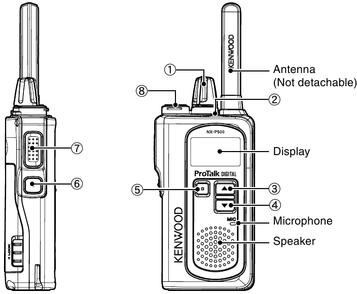 ORIENTAMENTO - Parti e comandi