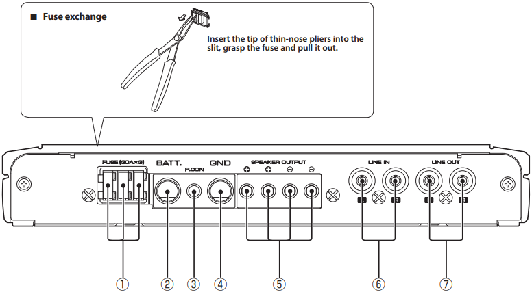 Басқару элементтері