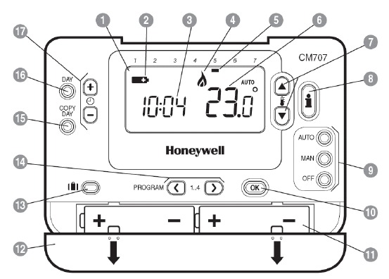 MPANGILIO WA VIDHIBITI/ ONYESHO