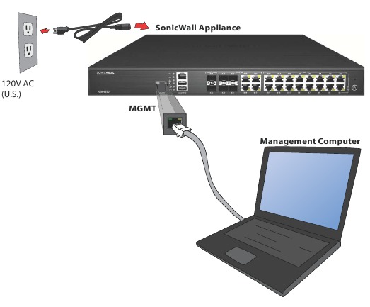 Povezovanje in vklop