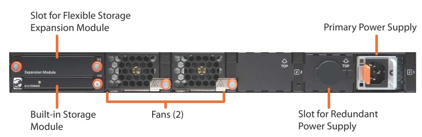 Pregled strojne opreme - Zadnja plo&scaron;ča