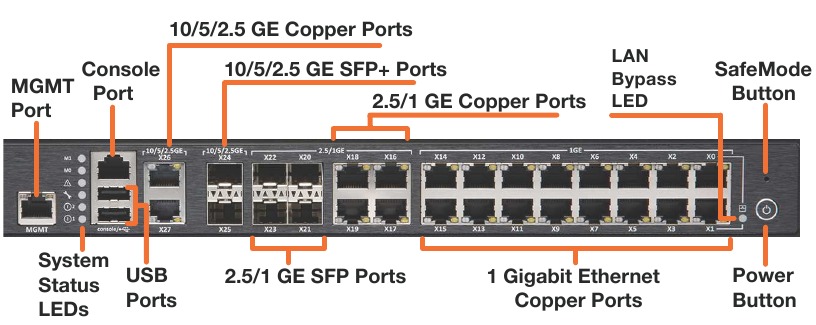 Pregled strojne opreme - Sprednja plo&scaron;ča - 2. del