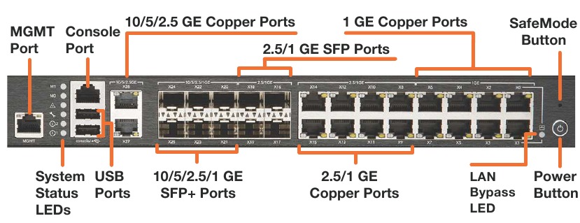 Pregled strojne opreme - Sprednja plo&scaron;ča - 3. del
