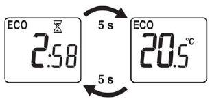 Display during the ECO time period