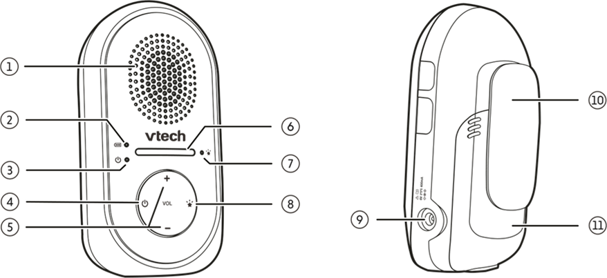 Yleiskatsaus - Vanhemman yksikk&ouml;