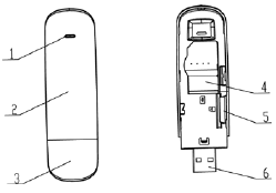 Poznaj swoje urządzenie