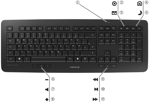Prezentare generală - Partea 1