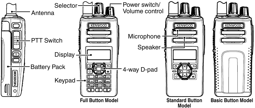 PAGRINDINĖ VEIKLA - NX-3000 series