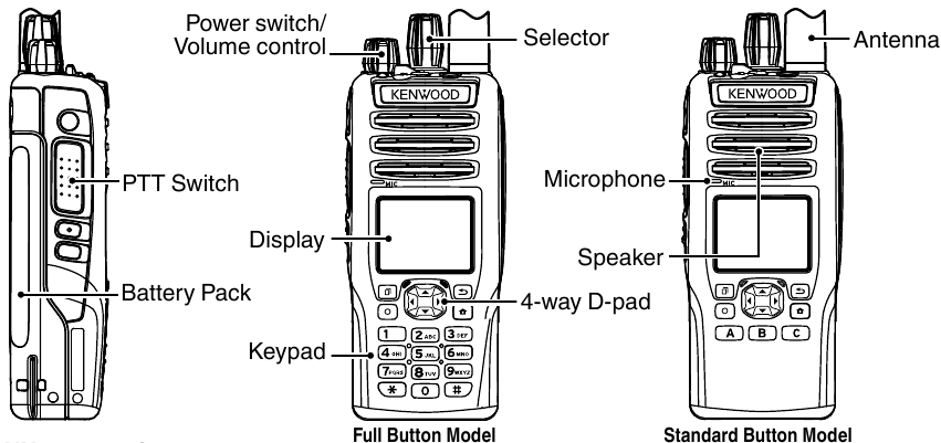 PAGRINDINĖ VEIKLA - NX-5000 series