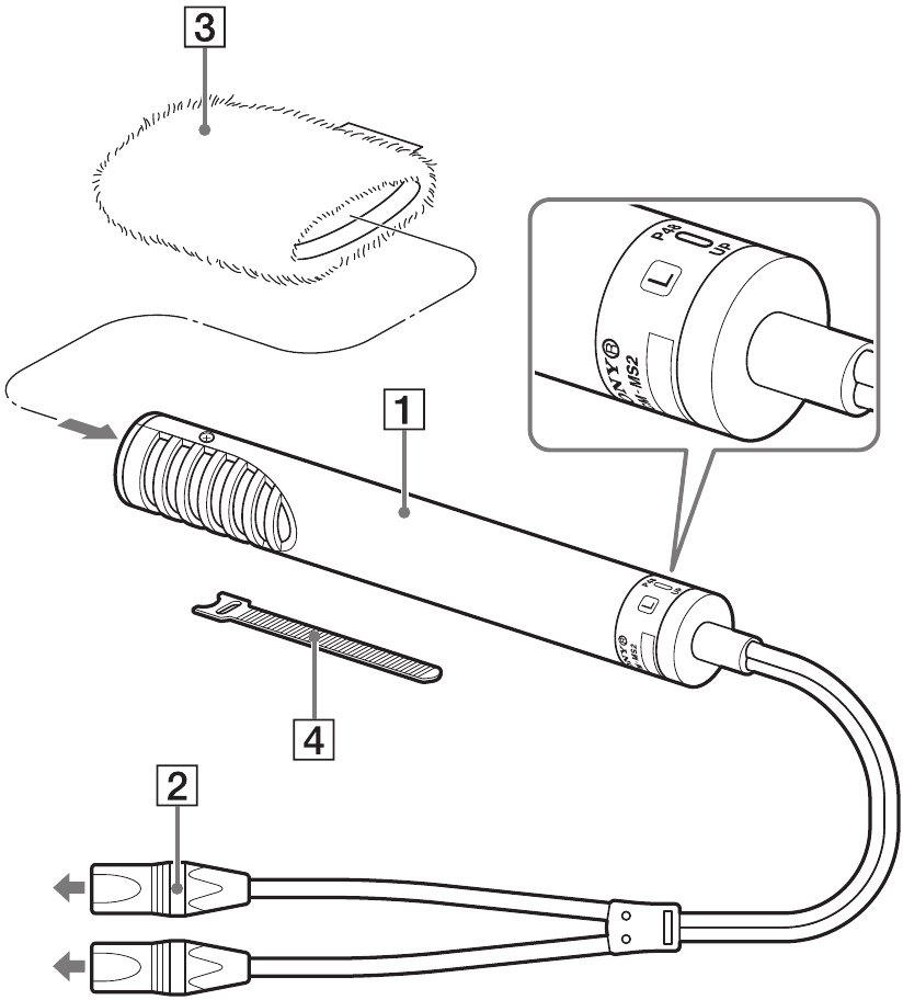 Nombres y Funciones de las Partes