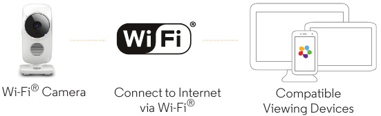 Uyumlu Cihazlarda G&ouml;r&uuml;nt&uuml;leme