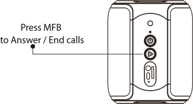 Как отвечать на входящие вызовы и завершать их