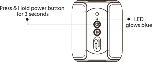 Как подключить устройство