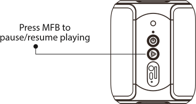 Как воспроизводить/приостанавливать музыку