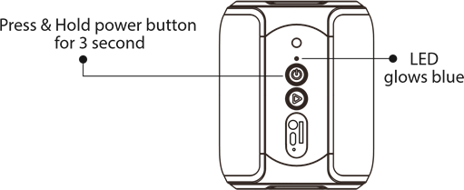 Как включить/выключить питание