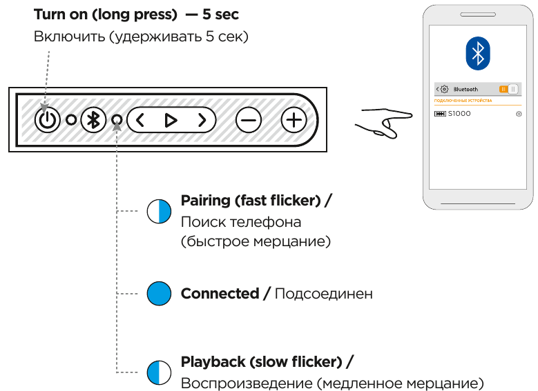 Bluetooth-Verbindung 