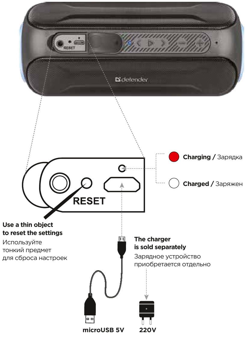 AUFLADEN / AUF WERKSEINSTELLUNGEN ZUR&Uuml;CKSETZEN