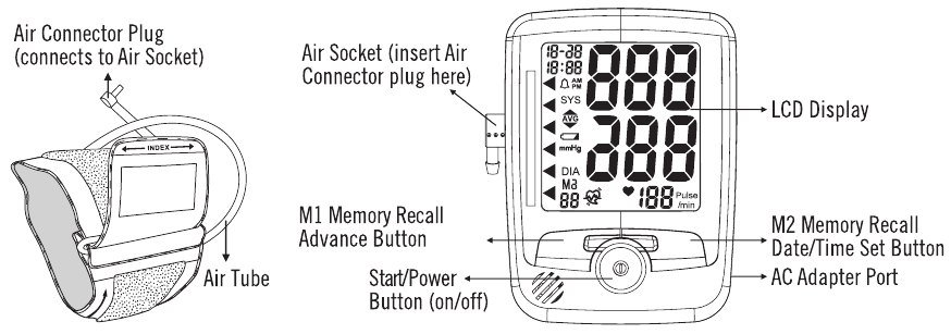 NAME/FUNCTION OF EACH PART
