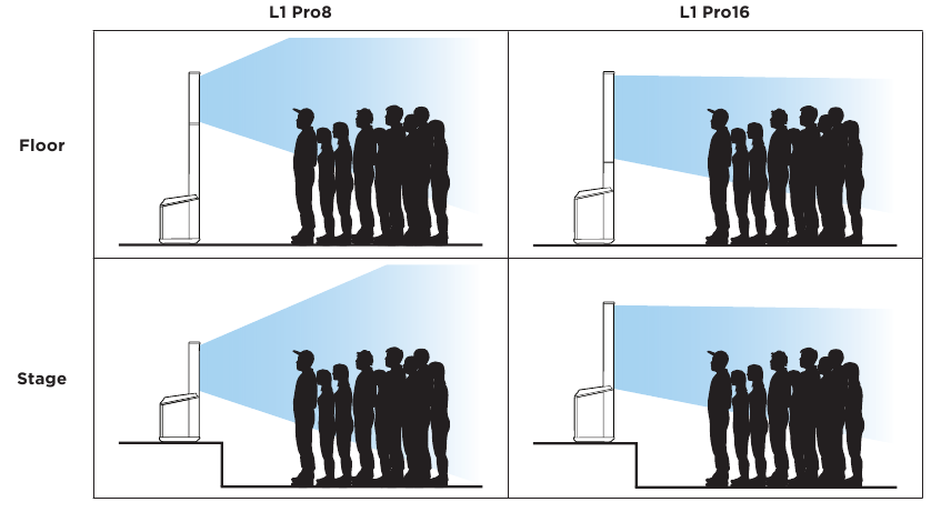 Escenarios de configuraci&oacute;n del sistema