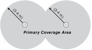 Selezione della posizione per gli altoparlanti - Fase 1