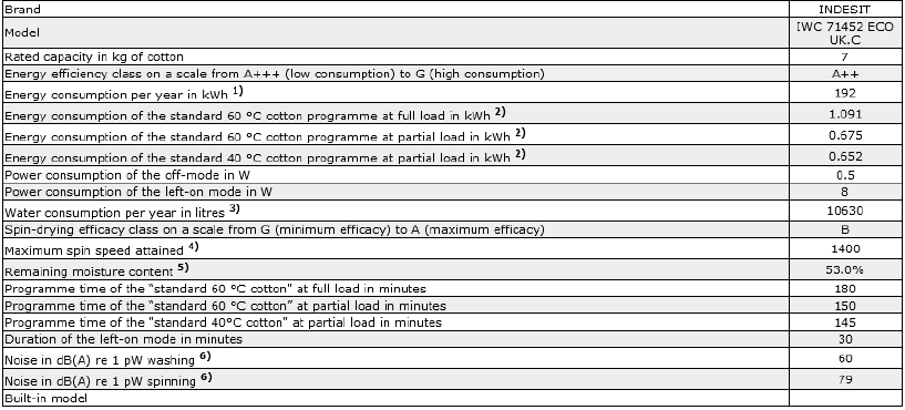 KOMISSION DELEGOITU ASETUS (EU) N:o 1081/2010