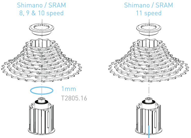 &Ouml;sszeszerel&eacute;s - 2. l&eacute;p&eacute;s - Hat&aacute;rozza meg a csatlakoz&oacute;t