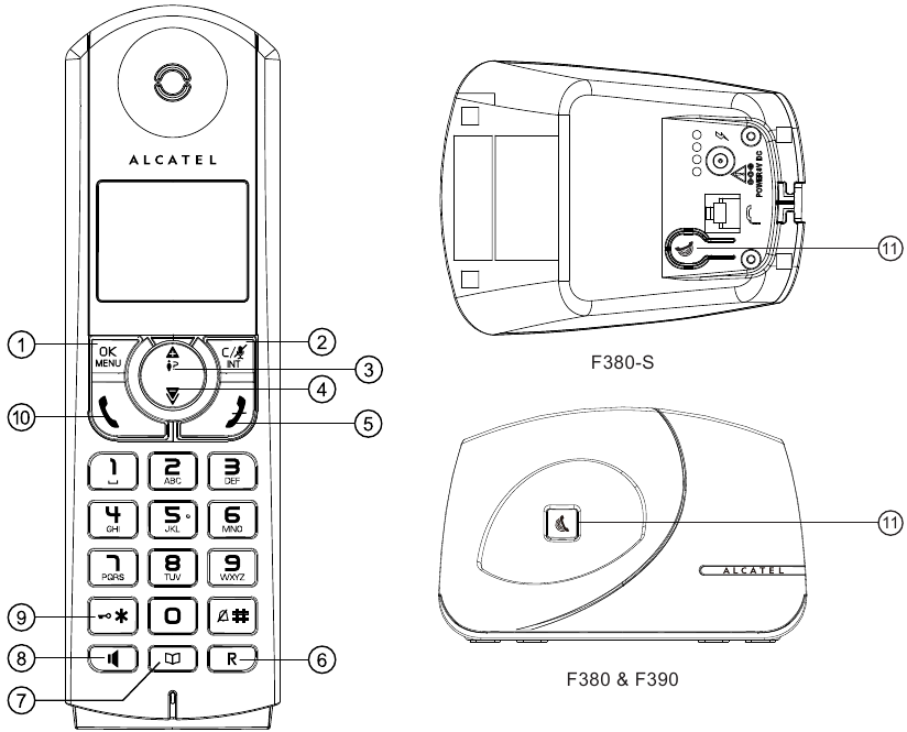 Tasten des Mobilteils / der Basisstation