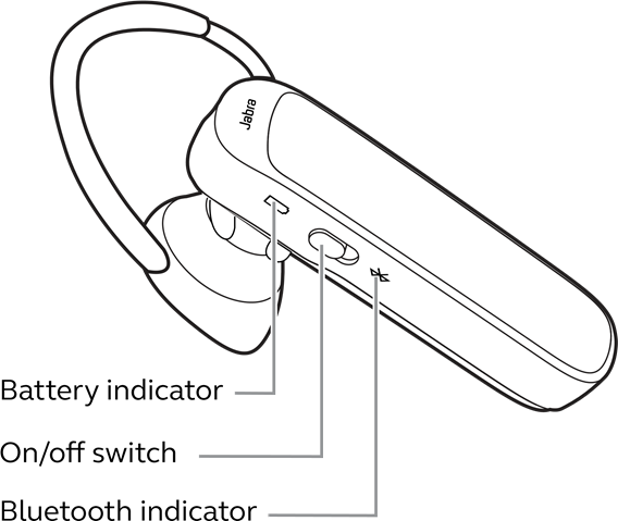 P&euml;rshkrimi i butonave - Pjesa 1