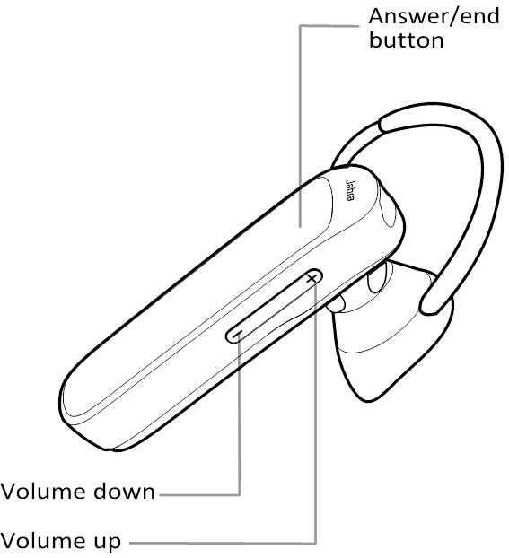 P&euml;rshkrimi i butonave - Pjesa 2