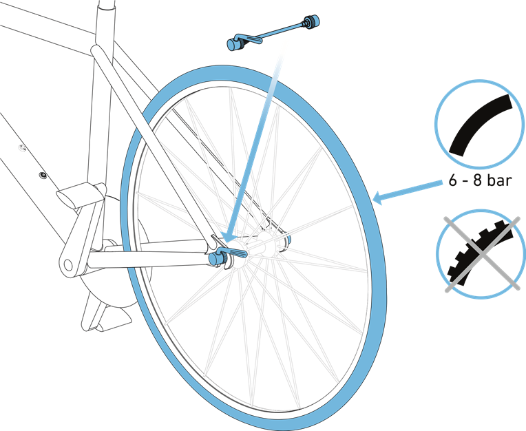 Z&euml;vend&euml;soni bllokimin dhe vendosni 6-8 bar n&euml; gom&euml;n tuaj