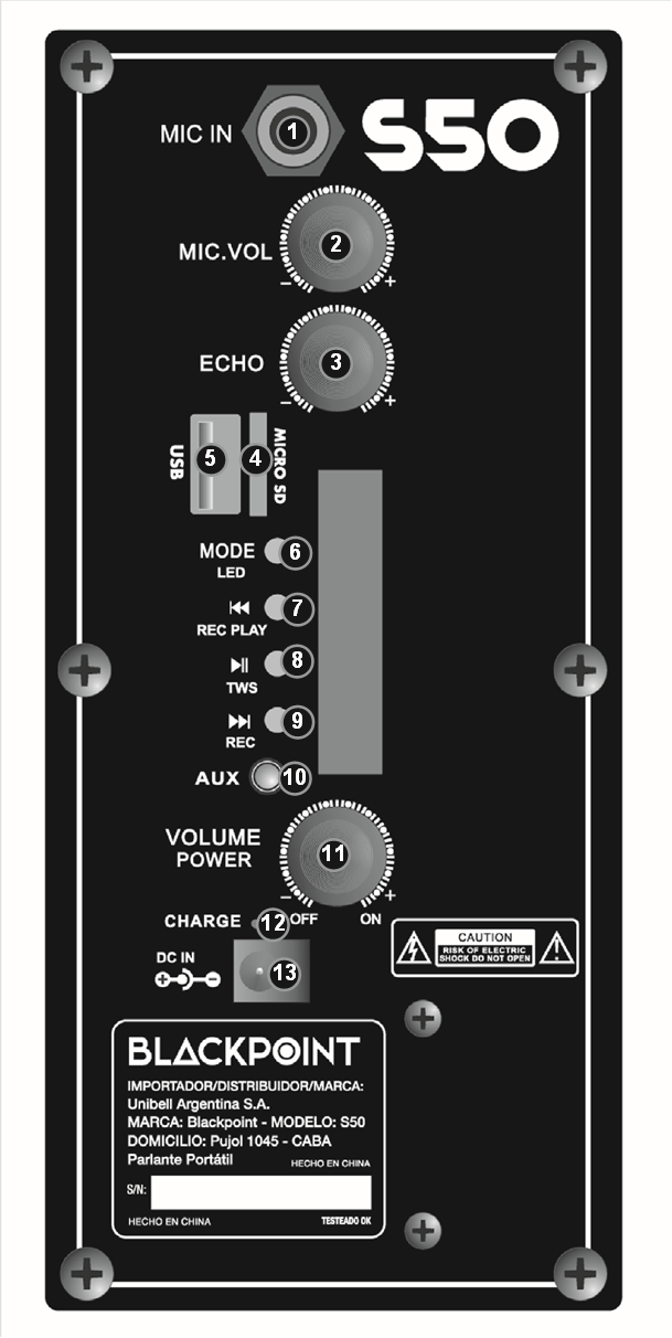 PANNELLO DI CONTROLLO