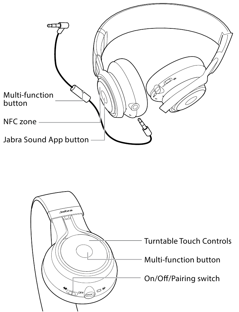 Қалай пайдалану керек