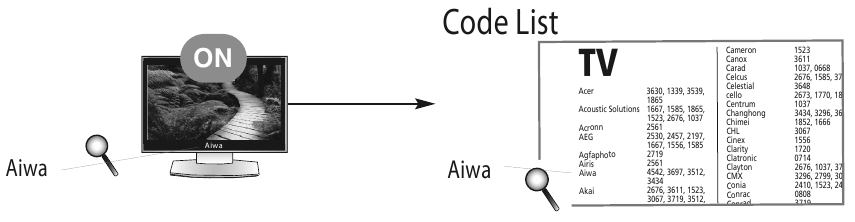 Configuration du code - &Eacute;tape 1