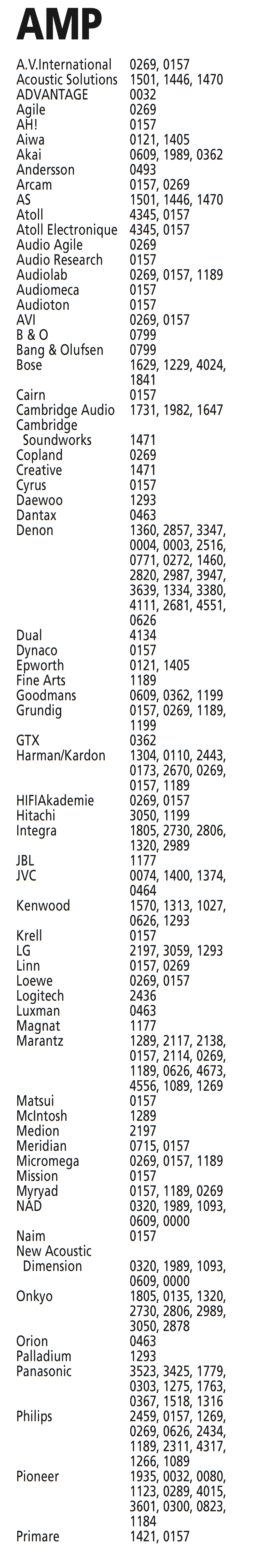 AMP kodai - 1 dalis i&scaron; 2