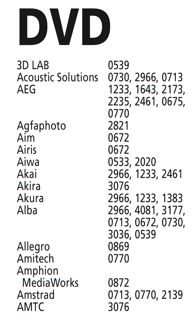 DVD kodai - 1 dalis i&scaron; 5