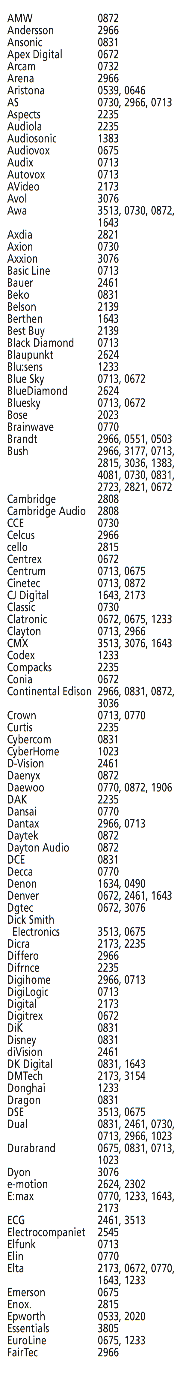 DVD kodai - 2 dalis i&scaron; 5