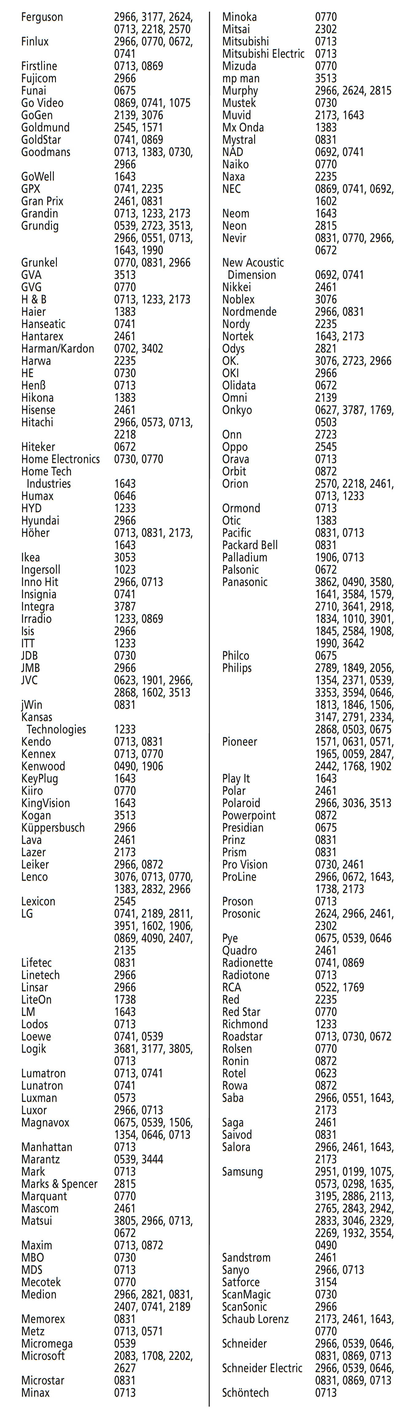 DVD kodai - 3 dalis i&scaron; 5