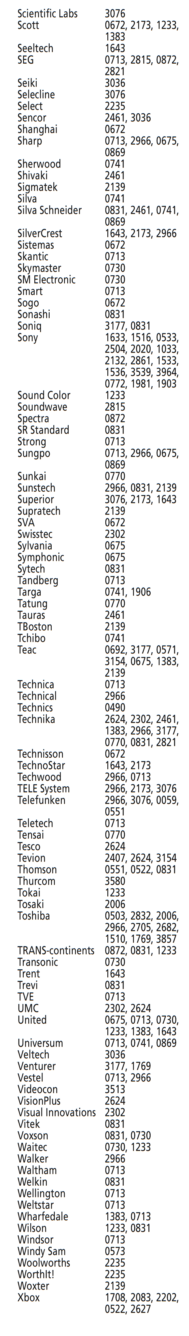 DVD kodai - 4 dalis i&scaron; 5