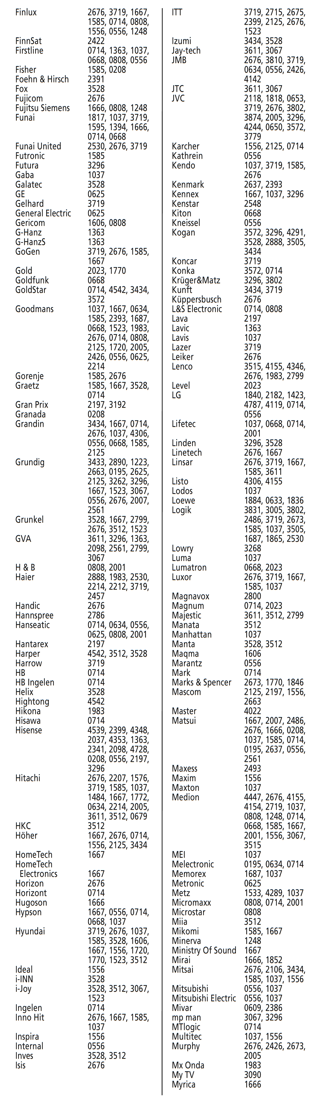 TV kodai - 2 dalis i&scaron; 5