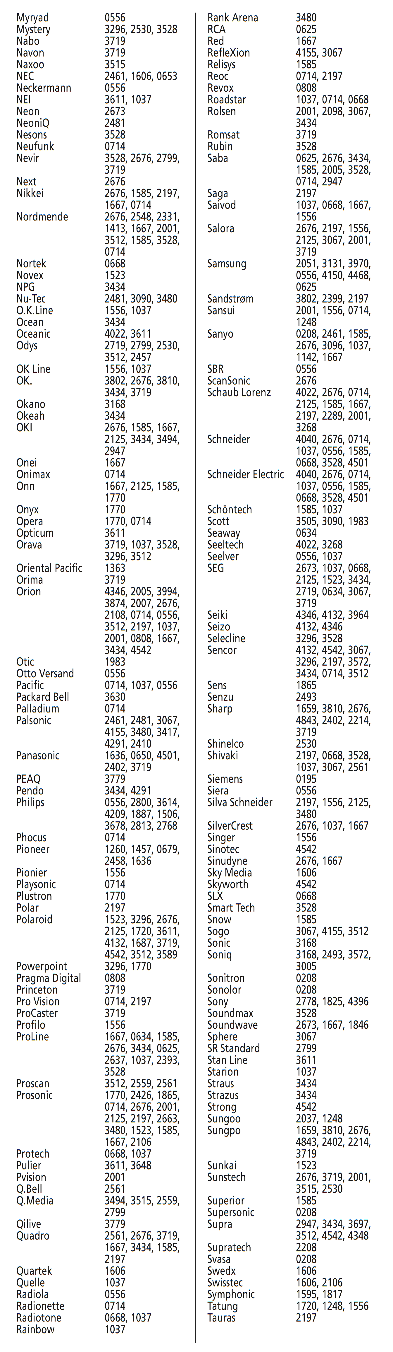 TV kodai - 3 dalis i&scaron; 5
