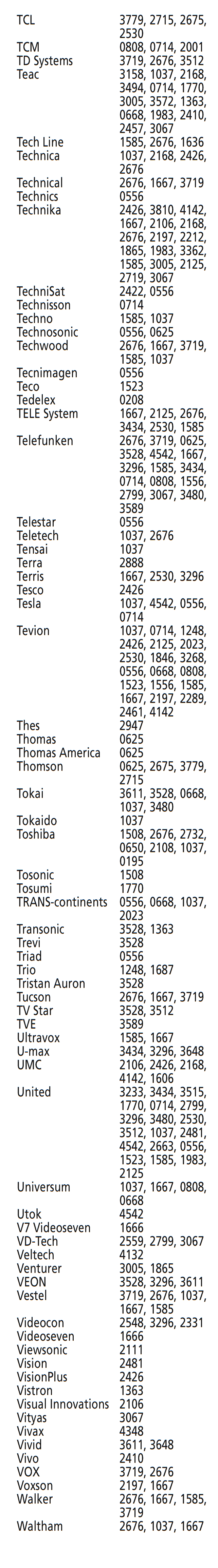 TV kodai - 4 dalis i&scaron; 5