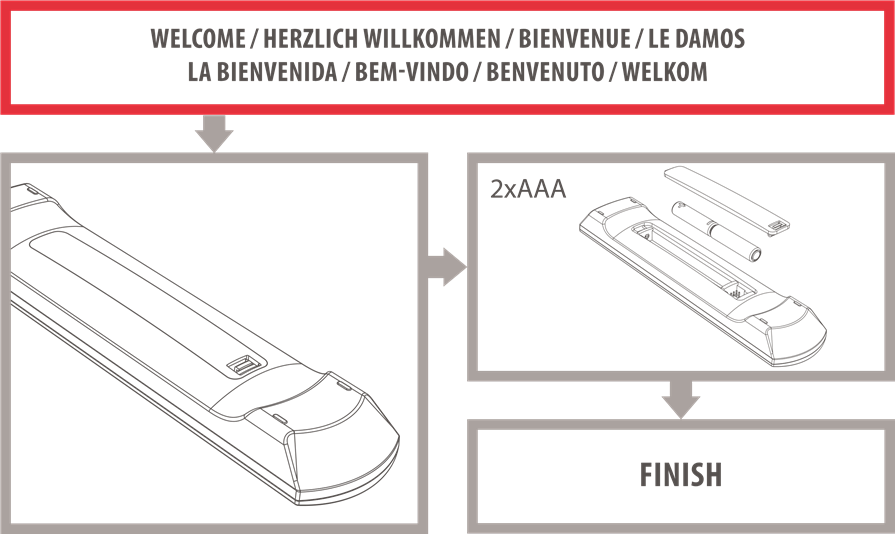 EMPLACEMENT DES PILES