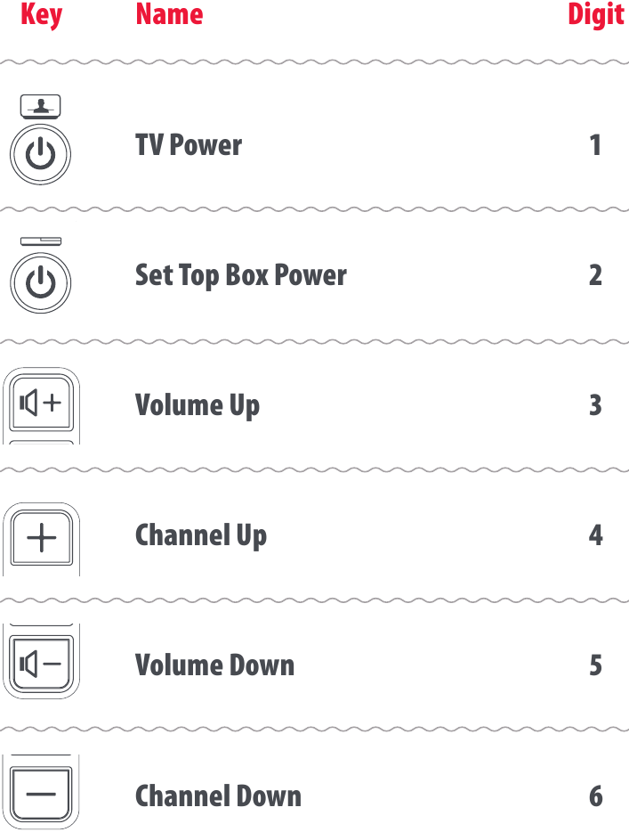 HOE IN TE STELLEN MET EEN CODE