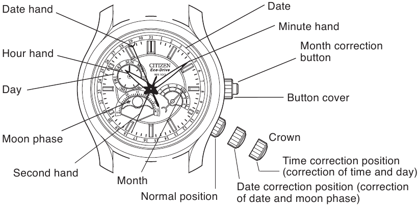 &Omicron;&nu;&omicron;&mu;&alpha;&sigma;ί&epsilon;&sigmaf; &epsilon;&xi;&alpha;&rho;&tau;&eta;&mu;ά&tau;&omega;&nu;
